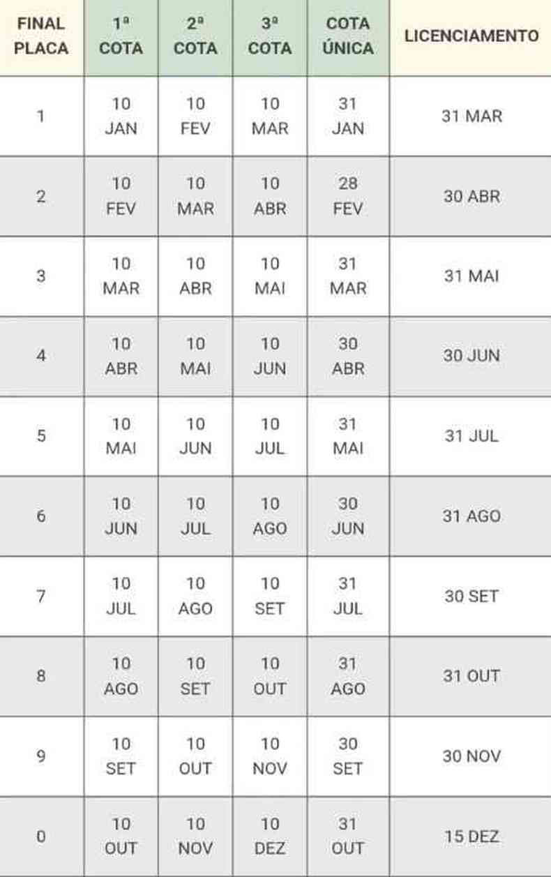 Calendrio de pagamento do IPVA 2023 em Santa Catarina com datas