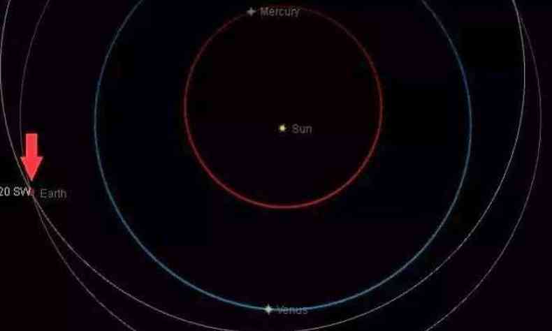 O asteroide foi descoberto em 18 de setembro(foto: Virtual Telescope EU)