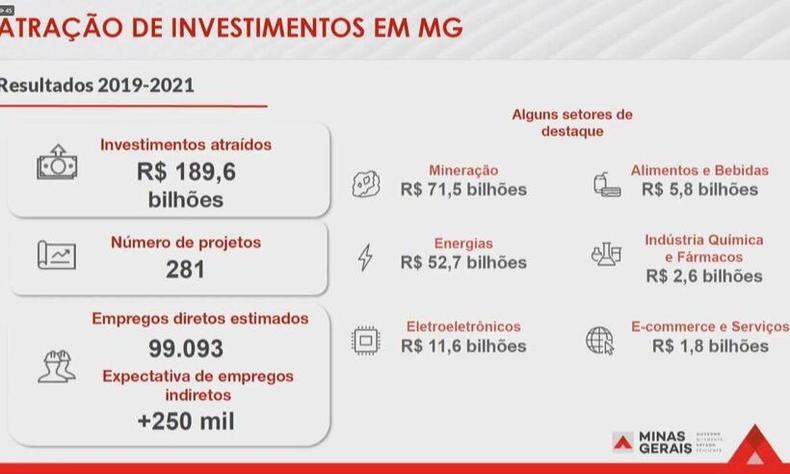 Setores em destaque do programa %u201CMinas Livre Para Crescer%u201D