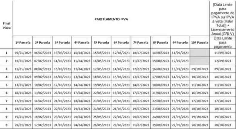 Calendrio de pagamento do IPVA 2023 em Gois com as datas