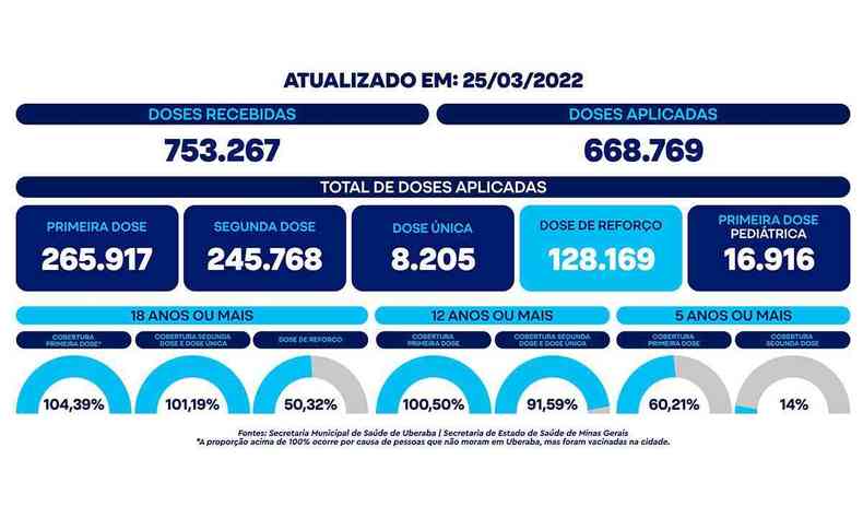 Tabela 2