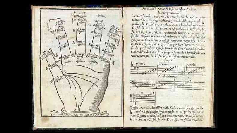 Pginas do manual de composio do compositor Vicente Lusitano