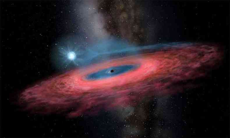Os cientistas em geral acreditam que existem dois tipos de buracos negros(foto: Yu Jingchuan / Beijing Planetarium via the China Academy of Sciences / AFP )