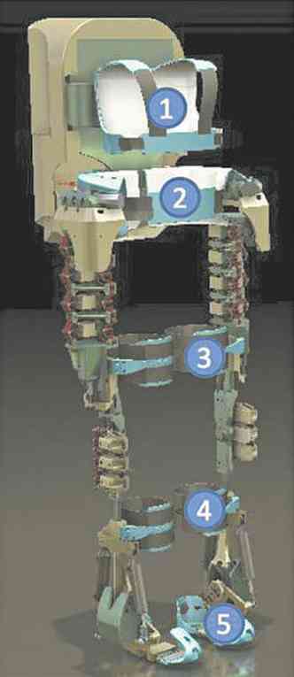 Os cincomódulos do exoesqueleto comandado por impulsos mentais: o objetivo é ajudar um tetraplégico a dar o pontapé inicial na Copa de 2014(foto: FACEBOOK.COM/REPRODUÇÃO DA INTERNET)
