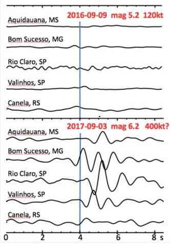 Escala mostra diferena entre tremores dos testes nucleares feito pelo pas(foto: Centro de Sismologia - USP / Divulgao)