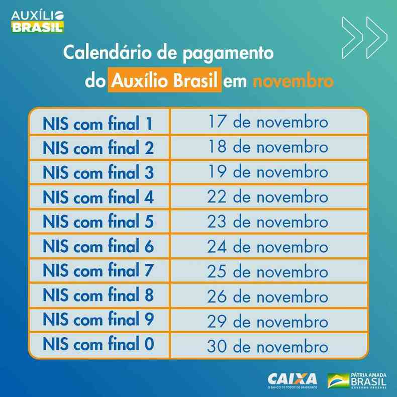 Calendário de pagamento do Auxílio Brasil