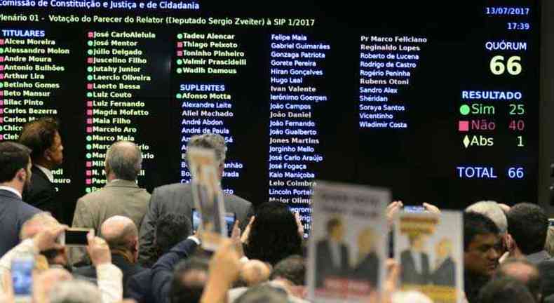 Base governista comemora o veto ao relatrio de Srgio Zveiter: parecer foi derrubado por 40 votos a 25(foto: Ed Alves/CB/D.A Press)