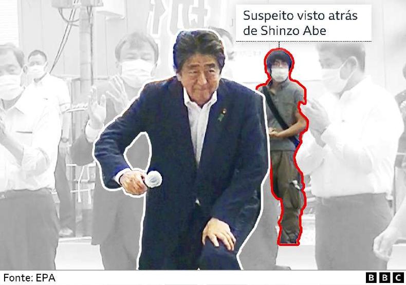 Momentos antes dos tiros serem disparados, o sujeito podia ser visto logo atrás de Abe (à direita do ex-primeiro-ministro, vestindo uma camisa cinza e calça marrom).(foto: BBC) Imagem de momentos antes do ataque a presidente