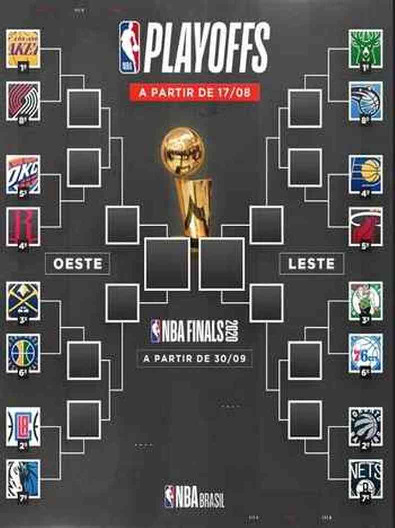 Playoffs NBA 2023: Quais times disputam o título da Conferência Oeste?