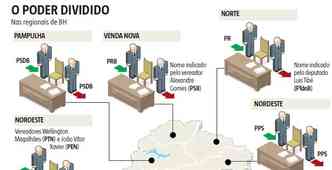 Veja indicao dos vereadores de BH para os cargos nas regionais (clique para ampliar)(foto: Arte/EM)