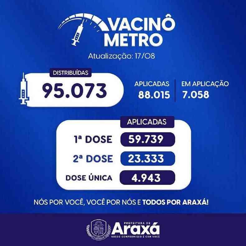 Vacinmetro de Arax, atualizado em 17/8(foto: Prefeitura de Arax/Divulgao )