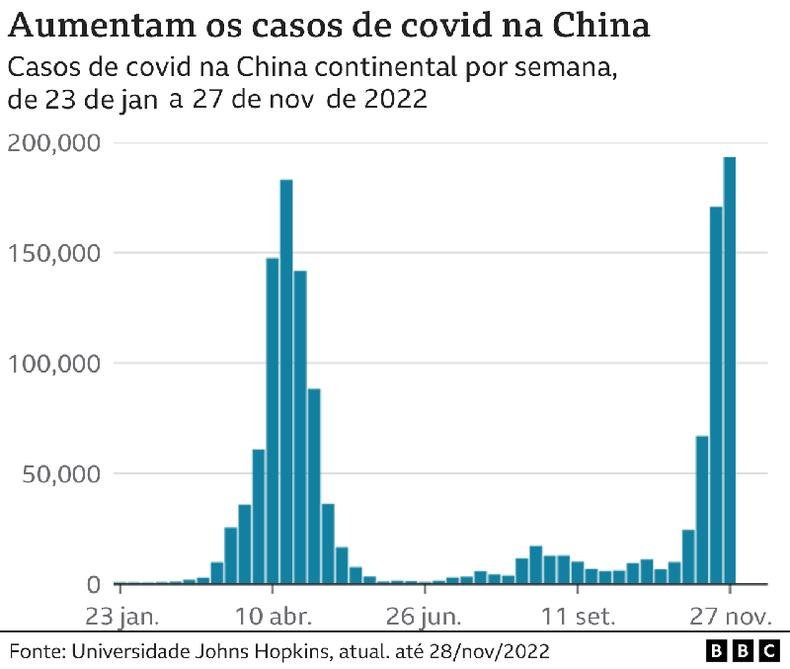 (foto: BBC) gráfico mostrando número de casos na China