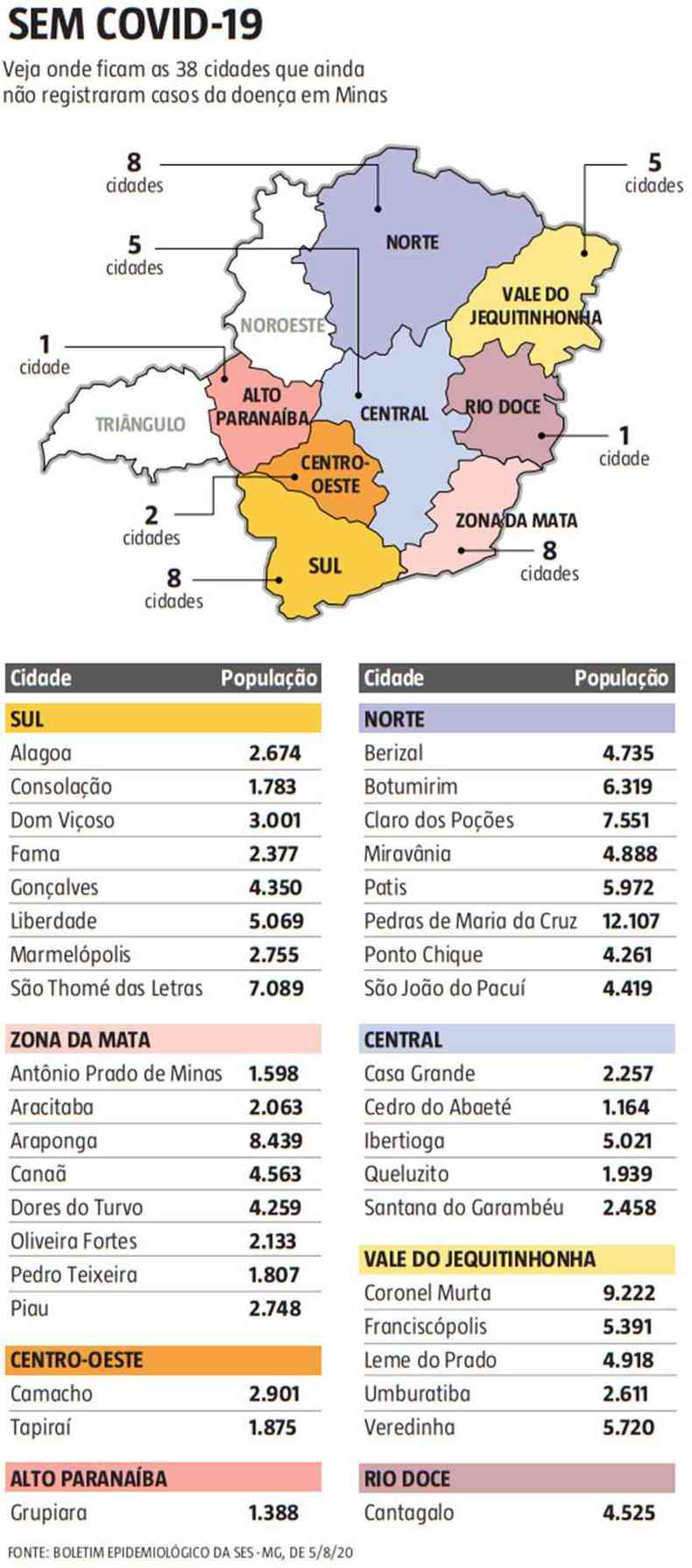 Veja onde ficam as 38 cidades que ainda no registraram casos da doena em Minas (foto: Arte EM)