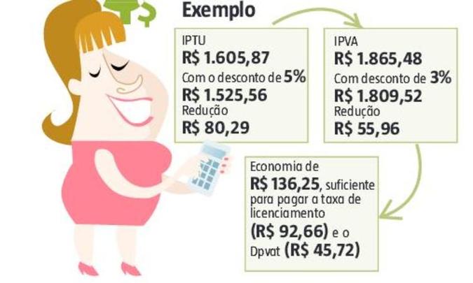 (foto: Arte/Reprodução ) (foto: Arte/Reprodução )