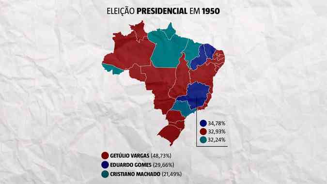 Resultado da eleição presidencial de 1950. Na época, não havia 2º turno.Arte: Denys Lacerda