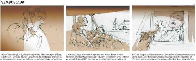 Veja como foi a emboscada que resultou na morte do jornalista (clique para ampliar a imagem)(foto: Lelis) Veja como foi a emboscada que resultou na morte do jornalista (clique para ampliar a imagem)(foto: Lelis)