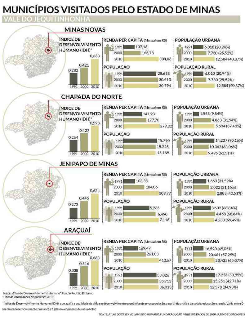 (foto: Atlas do Desenvolvimento Humano, Fundao Joo Pinheiro, dados de 2010)