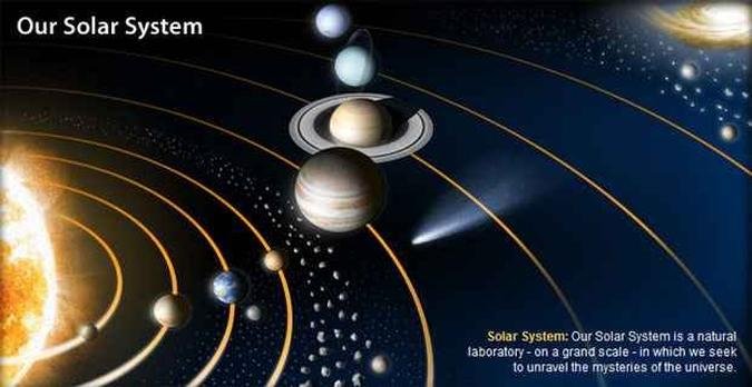 Cada um dos planetas do Sistema Solar em suas órbitas (foto: Reprodução/NASA) Cada um dos planetas do Sistema Solar em suas órbitas (foto: Reprodução/NASA)