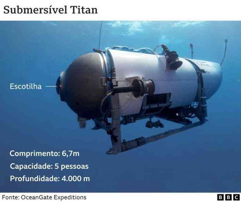 Arte mostra o submersvel Titan antes da imploso