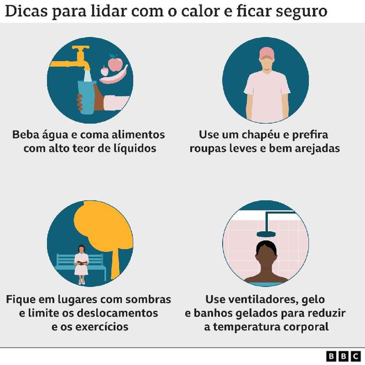 Dicas para evitar problemas com o calor