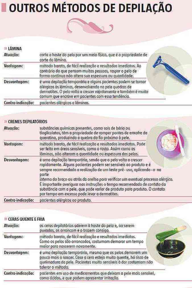 Compare os diferentes tipos de depilação