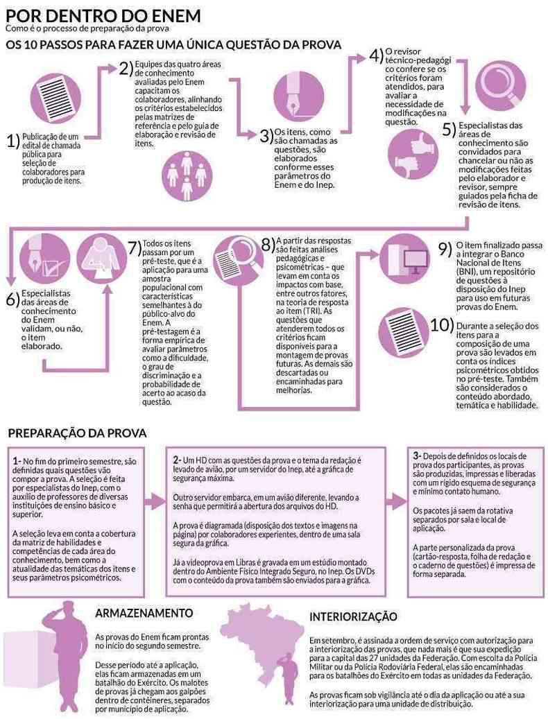 UFMG: com mudanças, Sisu está com inscrições abertas até o dia 25/01