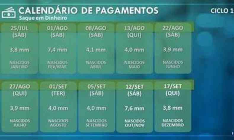 Calendrio de pagamento do Auxlio Emergencial do Ciclo 1(foto: Divulgao/Caixa)