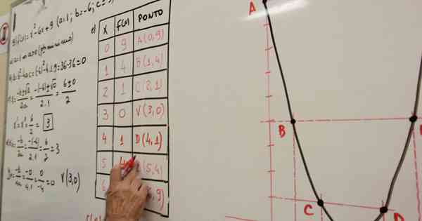 Matemática é mesmo a matéria que vale mais nota no Enem?