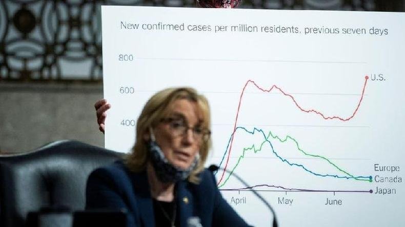 Gráficos geralmente não refletem bem crescimento exponencial do contágio de covid-19, dizem estudiosos(foto: Reuters) Gráficos geralmente não refletem bem crescimento exponencial do contágio de covid-19, dizem estudiosos(foto: Reuters)