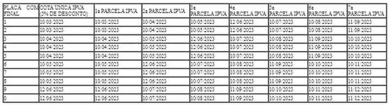 Calendrio de pagamento do IPVA 2023 no Rio Grande do Norte com datas