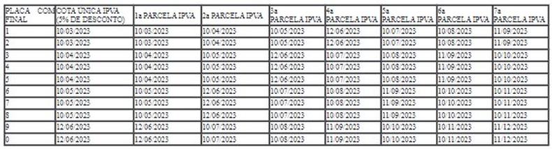 Calendrio de pagamento do IPVA 2023 no Rio Grande do Norte com datas