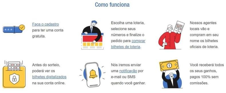 Aprenda a utilizar a TheLotter para concorrer aos pr�mios