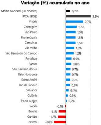 Índice FipeZap de Preços de Imóveis Anunciados