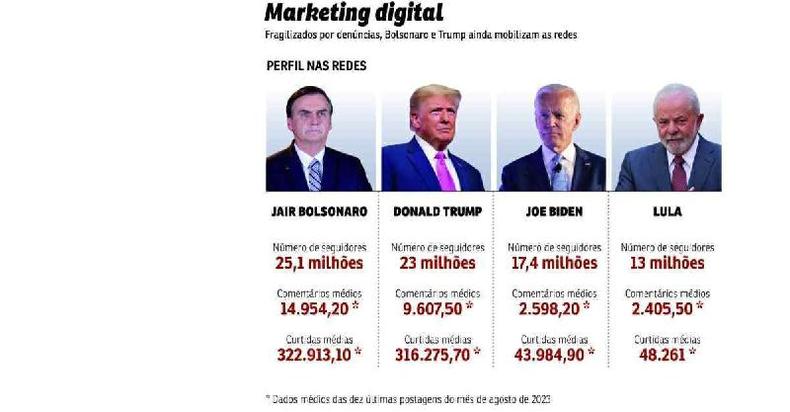 Marketing nas redes