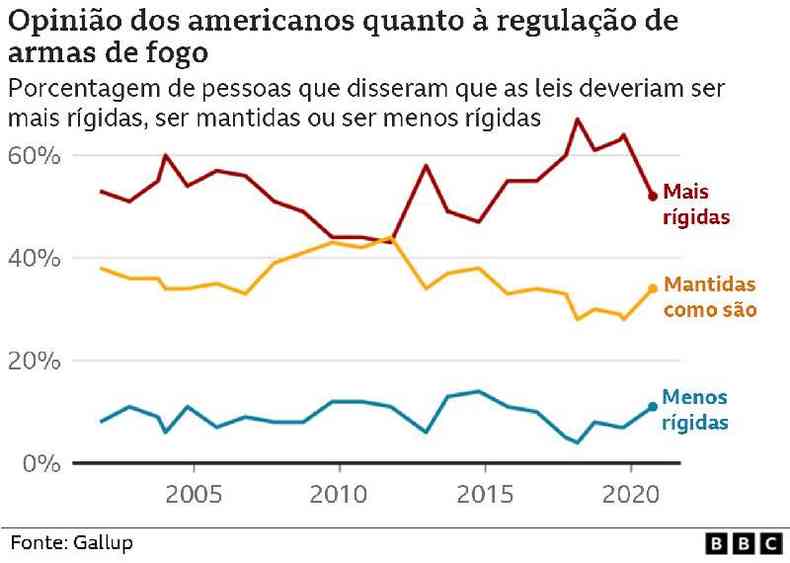 grafico