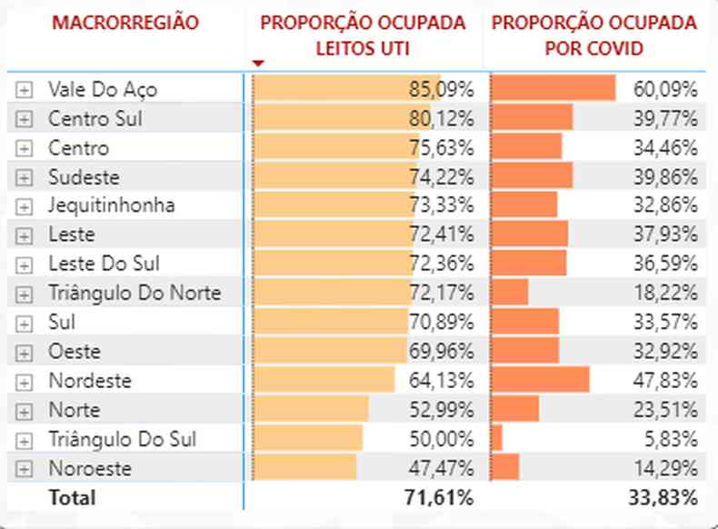 (foto: Fonte: SES/MG)