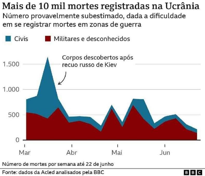 (foto: BBC) Grafico