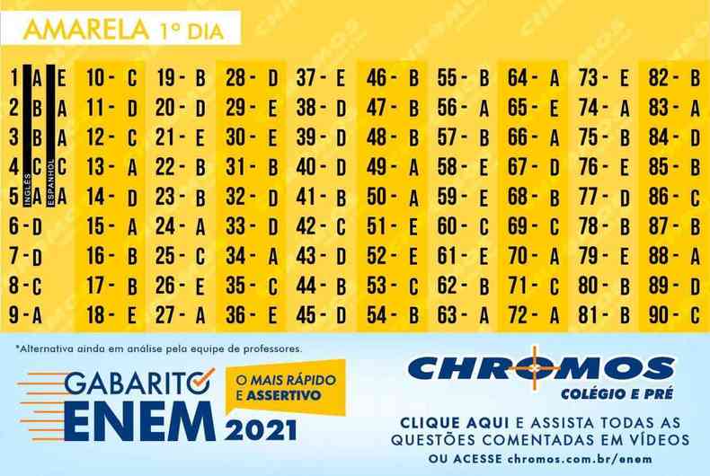 Gabarito Enem 2023: correção do 1º dia de prova