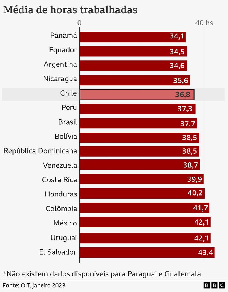 (foto: BBC) Média de horas trabalhadas por país