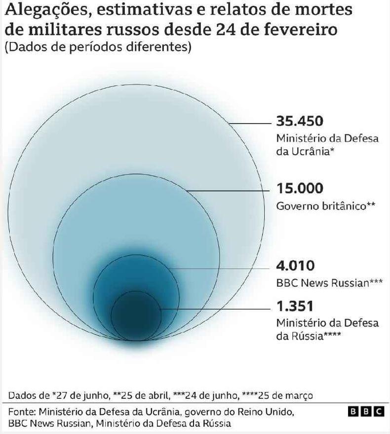(foto: BBC) Gráfico 2