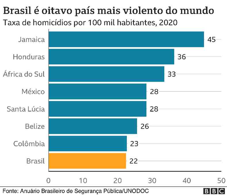 grfico violencia