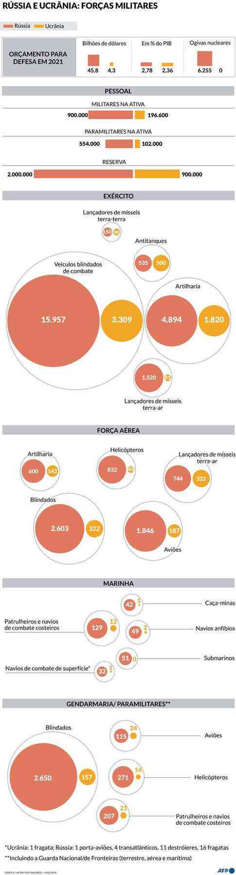 grafico