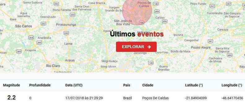 Pgina do Observatrio Sismolgico da Universidade de Braslia (UNB) registrou tremor s 21h29