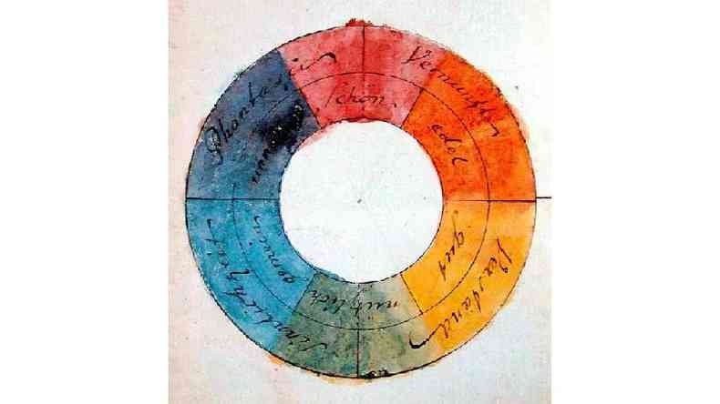 Roda da cor de Goethe