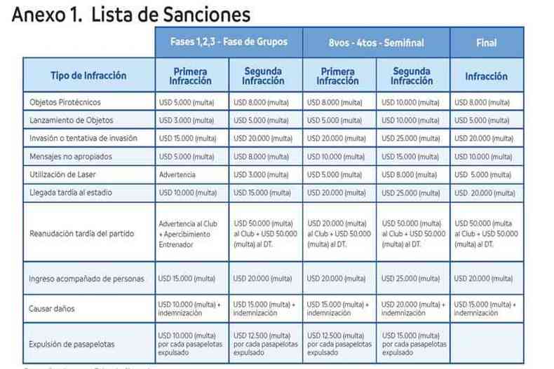 Quadro multas Conmebol