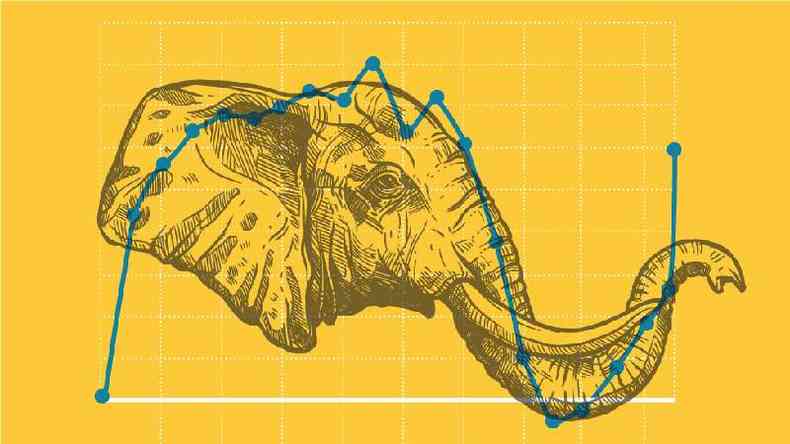 A 'curva do elefante', que representa a desigualdade no mundo,  um dos grficos mais influentes dos ltimos anos(foto: BBC)