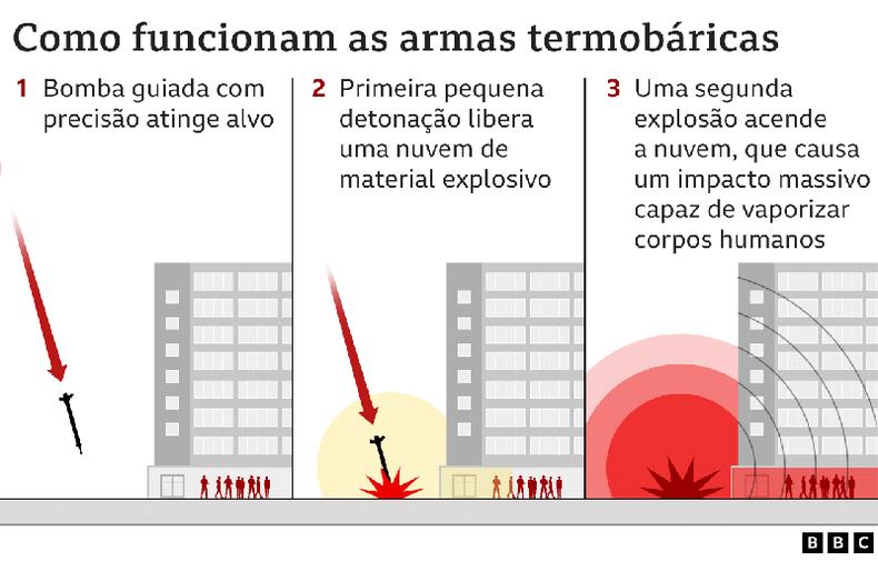 Grfico explica como funciona uma bomba de vcuo