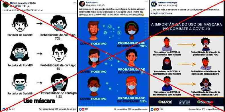 Capturas de tela feitas em 8 de maio de 2020 de publicaes no Facebook