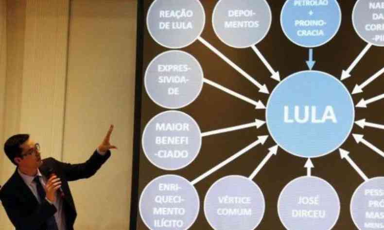 Deltan Dallagnol apresenta PowerPoint contra Lula