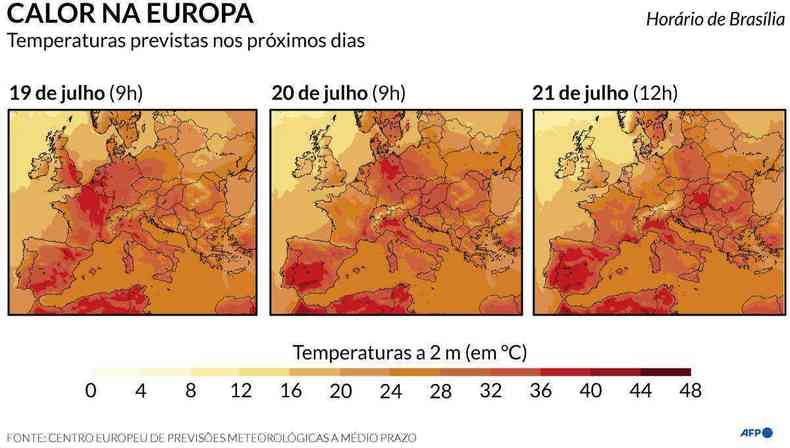 Infográfico sobre a onda de calor na Europa